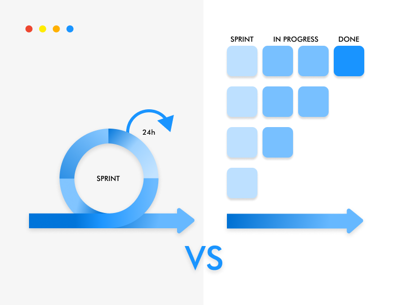 Agile frameworks - scrum vs kanban