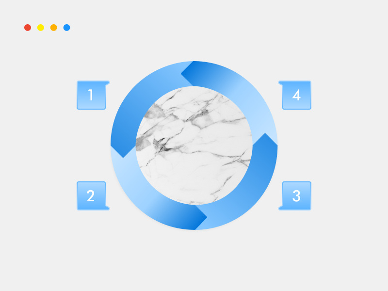 Circular B2B customer journey maps