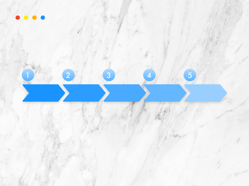 Linear B2B customer journey maps