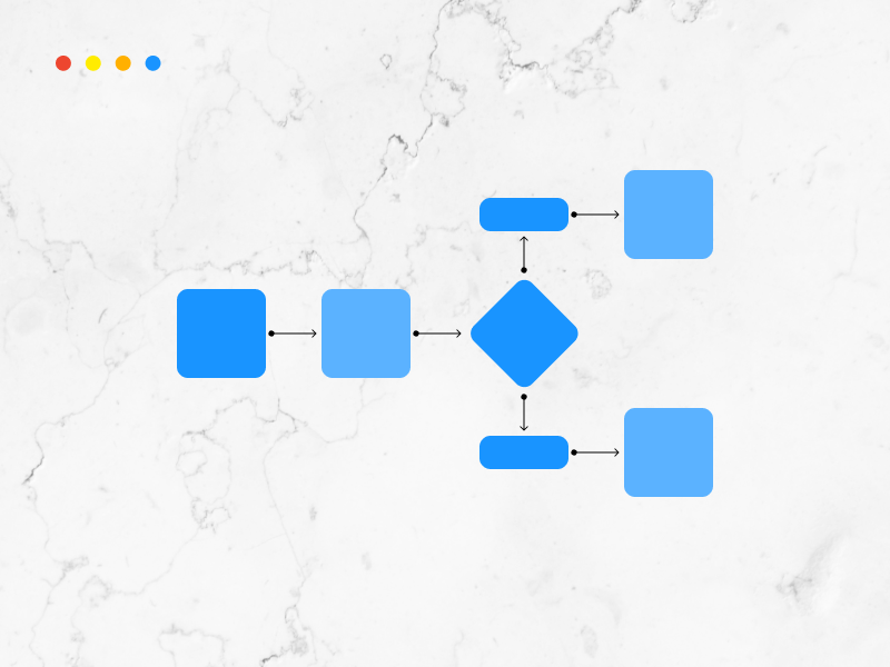 Creating user flows and task flows