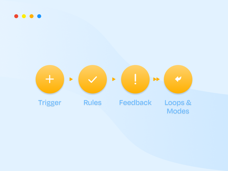Key parts of micro interactions