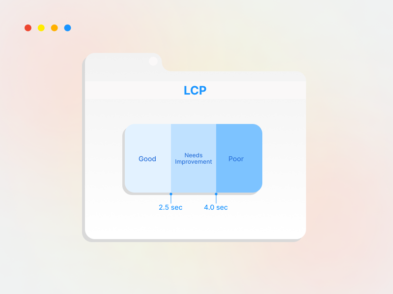 Largest Contentful Paint Elementor