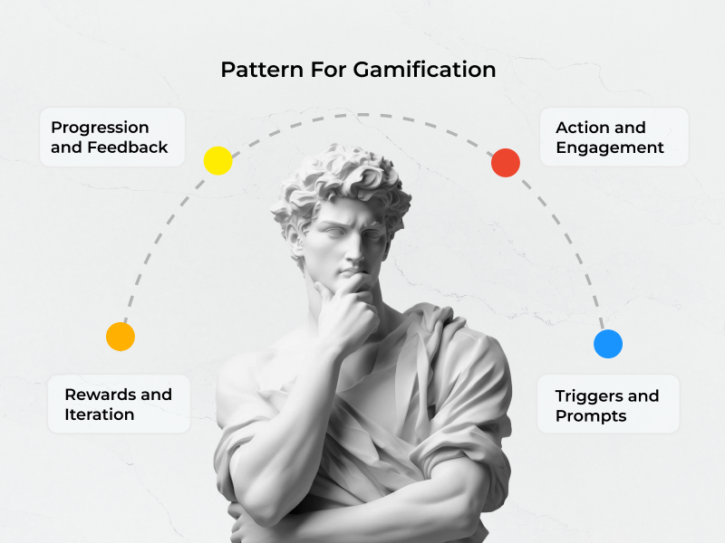 A four-step pattern for website gamification