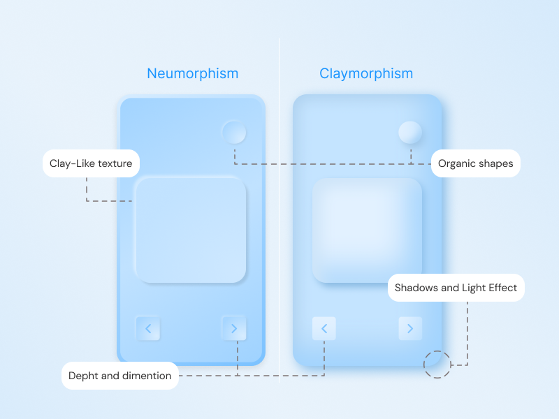 Neumorphism vs Claymorphism