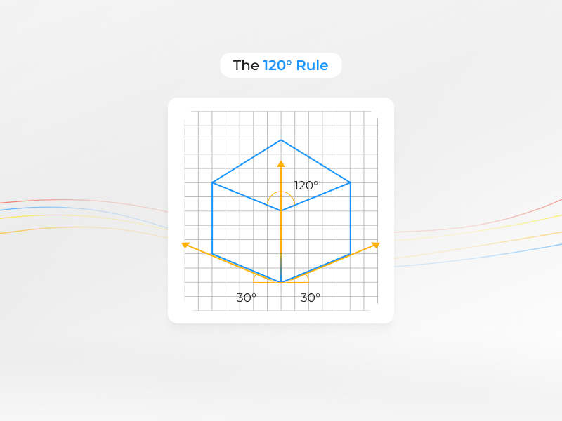 The 120 degree Rule in Isometric web design