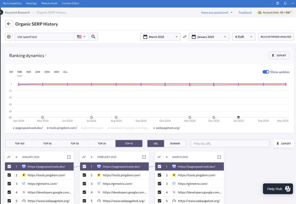 advanced keyword research techniques